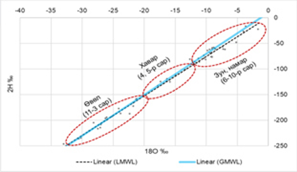 ОЛОН УЛСЫН АТОМЫН ЭНЕРГИЙН АГЕНТЛАГИЙН  ХУР ТУНАДАСНЫ ИЗОТОПЫН ДЭЛХИЙН СҮЛЖЭЭНИЙ ТУХАЙ