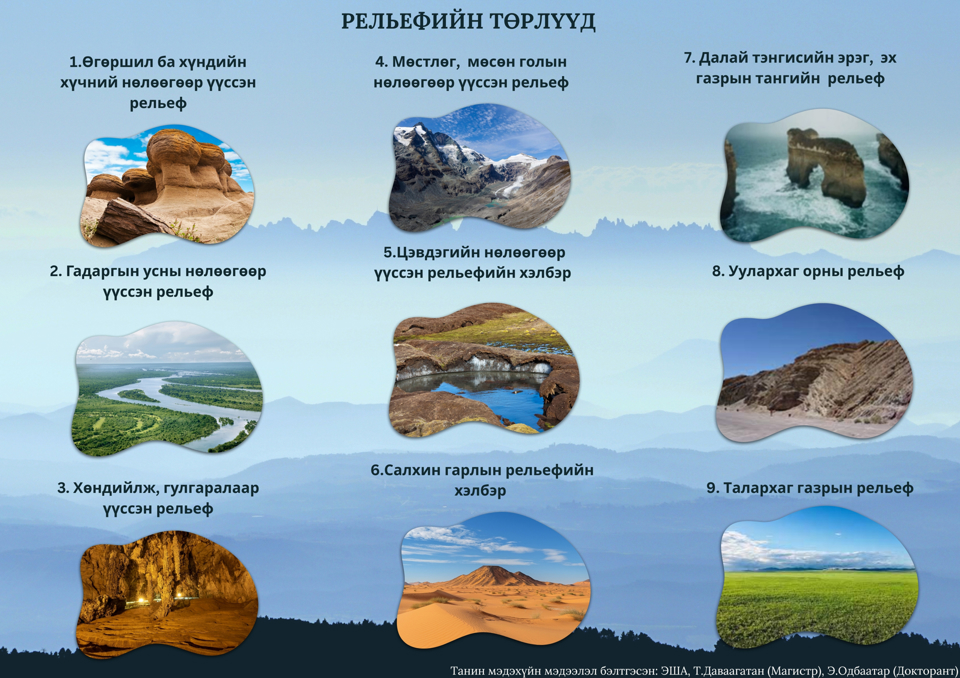 Рельефийн төрлүүд